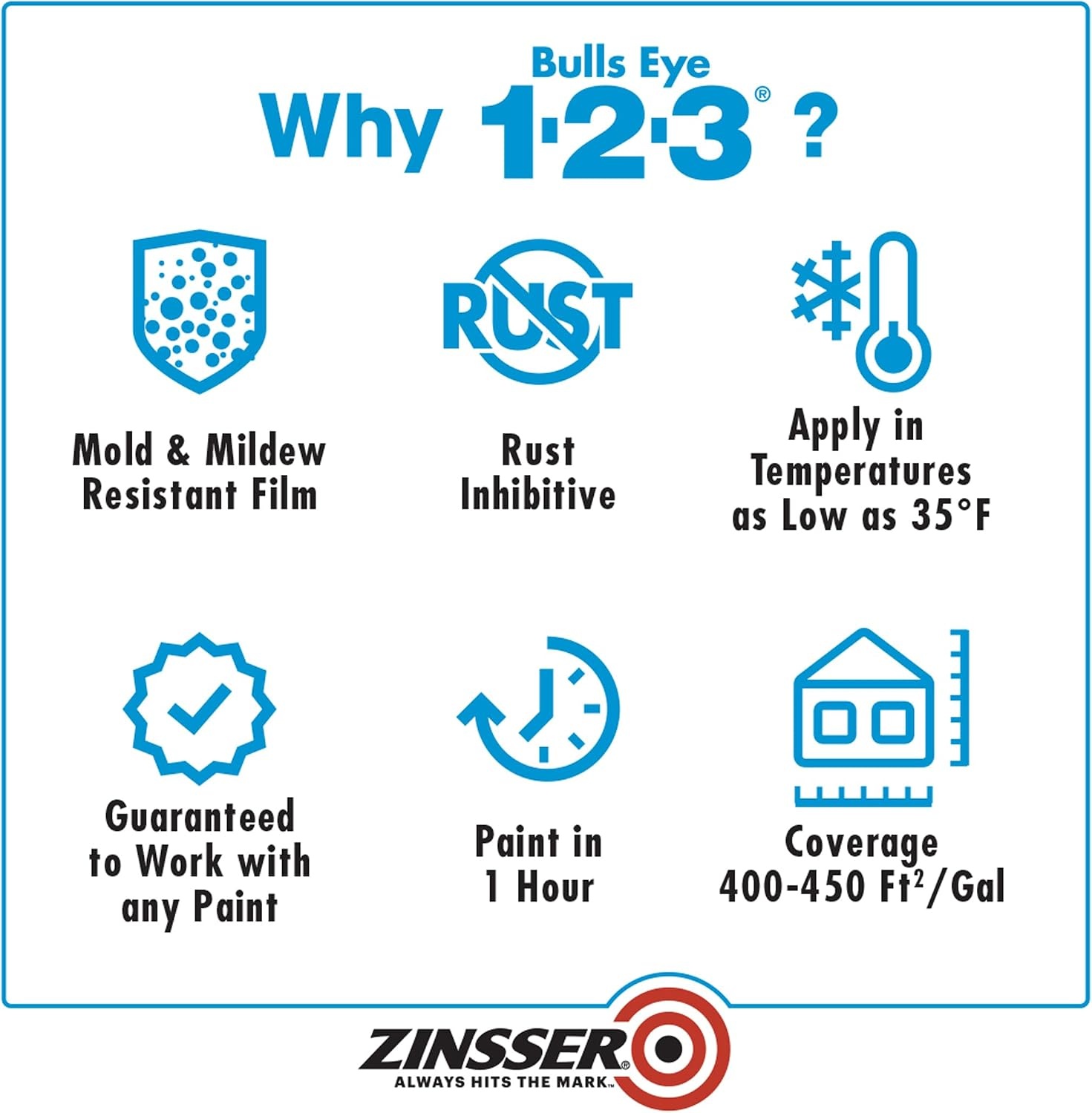 image:imageZinsser 2001 Bulls Eye 123 All surface Primer Gallon White