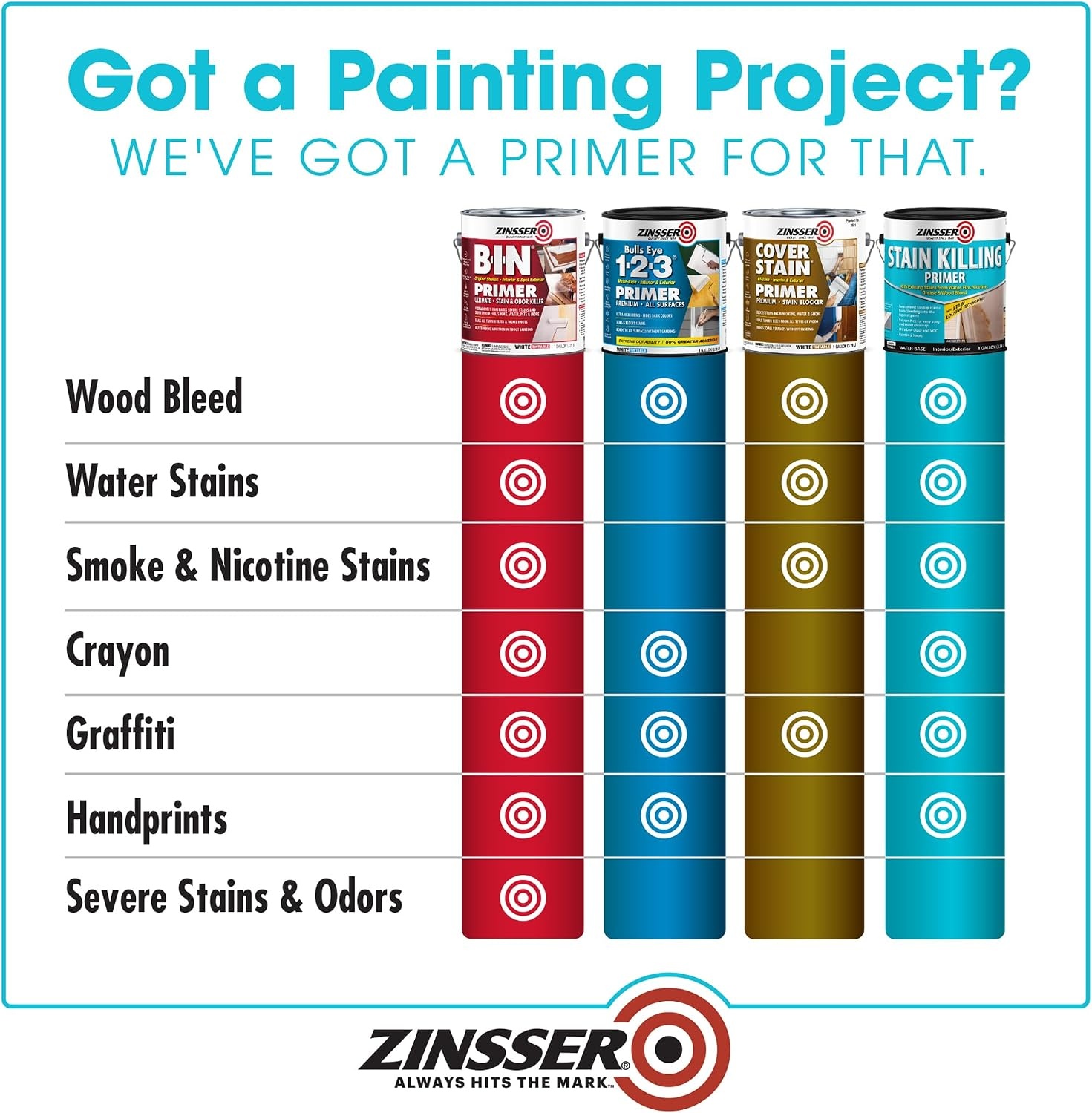 image:imageZinsser 377940 Stain Killing Primer Quart128 Fl Oz Pack of 1
