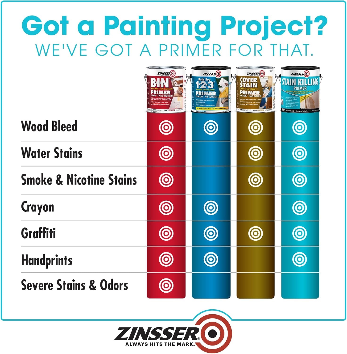 image:imageZinsser 377940 Stain Killing Primer Quart64 Fl Oz Pack of 2
